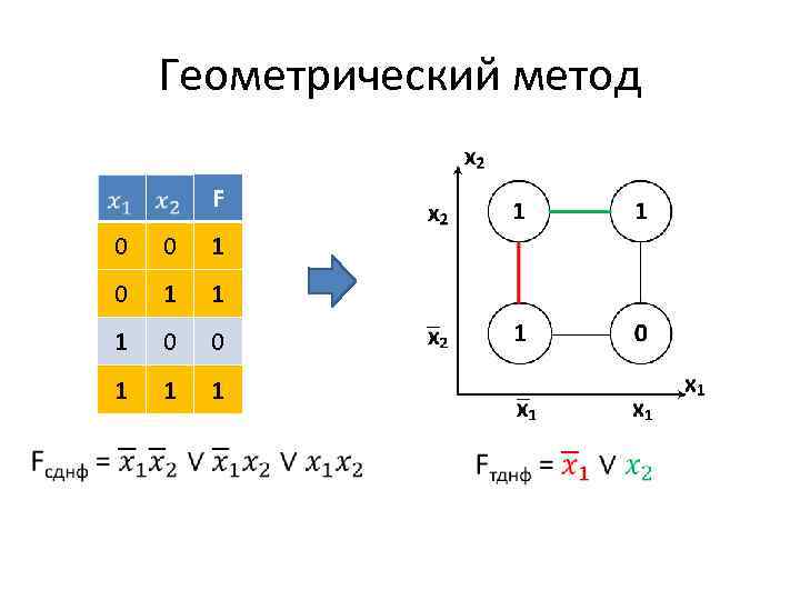 Построение схемы по сднф