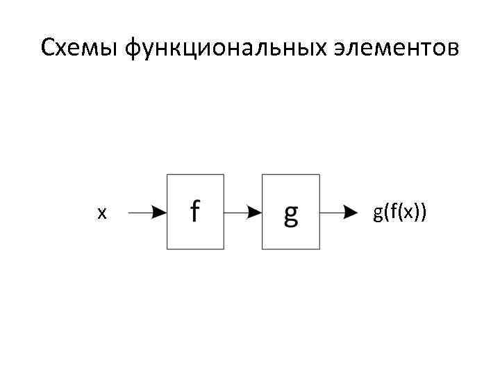 Схема из функциональных элементов реализует функцию