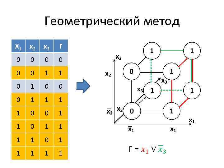 Геометрический способ