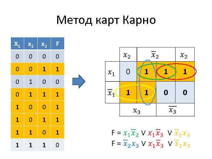 Карта карно как решать