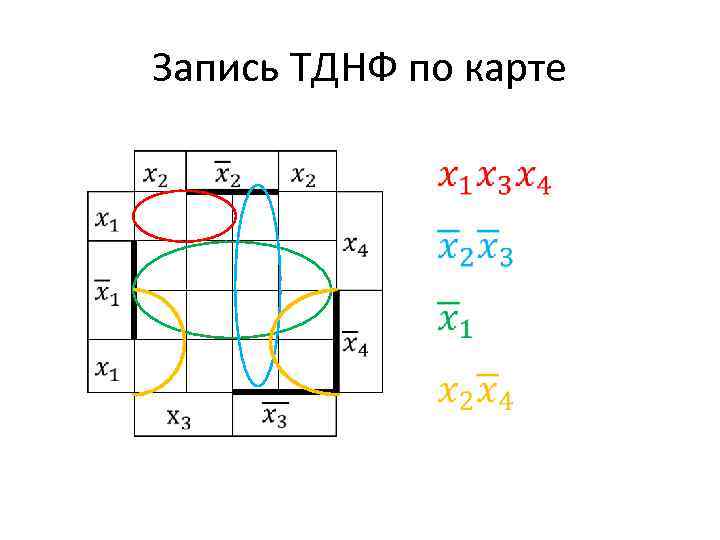 Запись ТДНФ по карте 