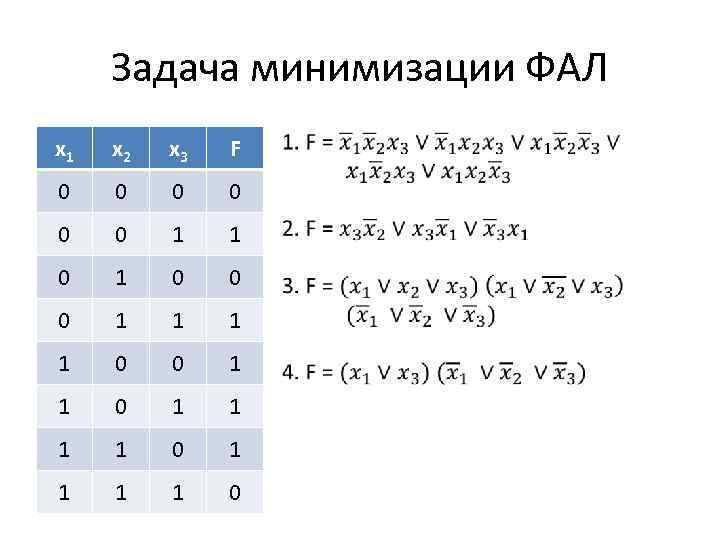 Минимизация логических функций методы изображения