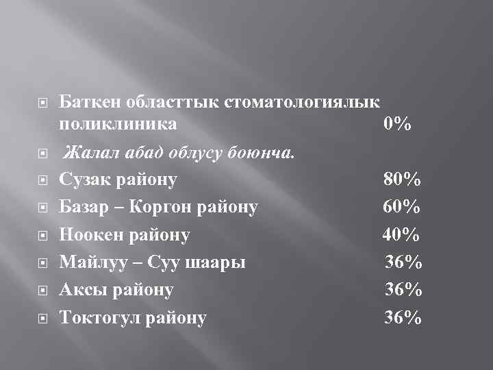  Баткен областтык стоматологиялык поликлиника 0% Жалал абад облусу боюнча. Сузак району 80% Базар