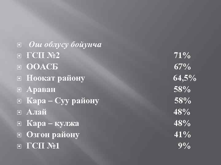  Ош облусу бойунча ГСП № 2 ООАСБ Ноокат району Араван Кара – Суу