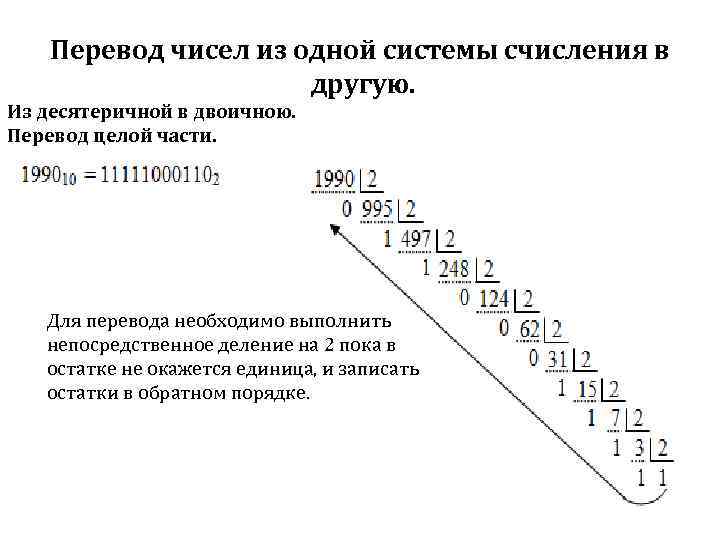 Перевод чисел из одной системы счисления в другую. Из десятеричной в двоичною. Перевод целой