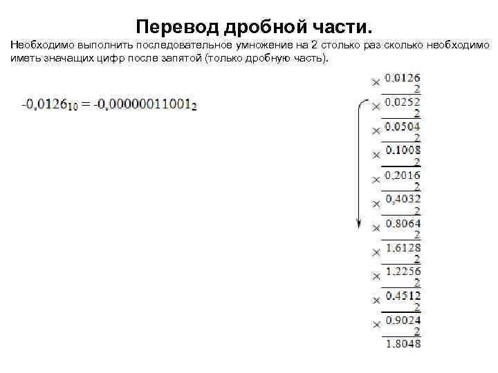 Перевод дробной части. Необходимо выполнить последовательное умножение на 2 столько раз сколько необходимо иметь