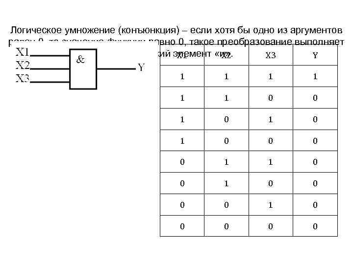Логическое умножение (конъюнкция) – если хотя бы одно из аргументов равен 0, то значение