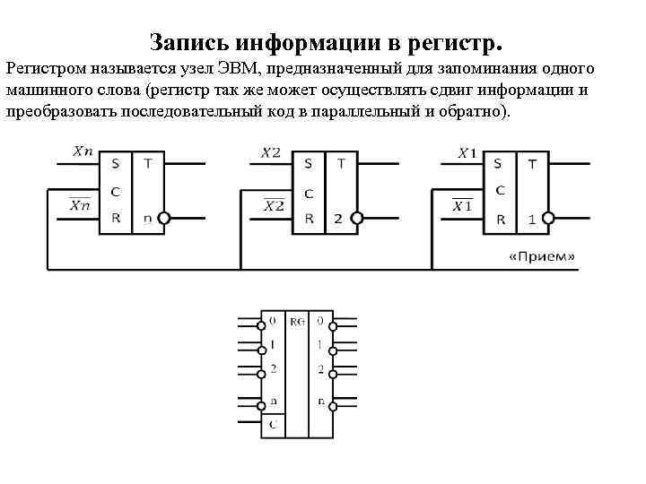 Запись информации в регистр. Регистром называется узел ЭВМ, предназначенный для запоминания одного машинного слова