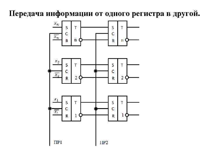 Передача информации от одного регистра в другой. 
