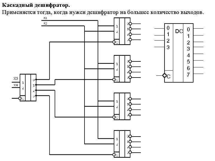 Каскадный дешифратор. Применяется тогда, когда нужен дешифратор на большее количество выходов. 0 1 2
