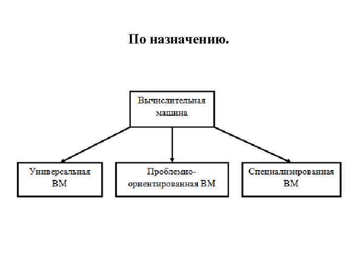 По назначению. 