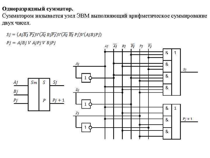 Схема работы сумматора