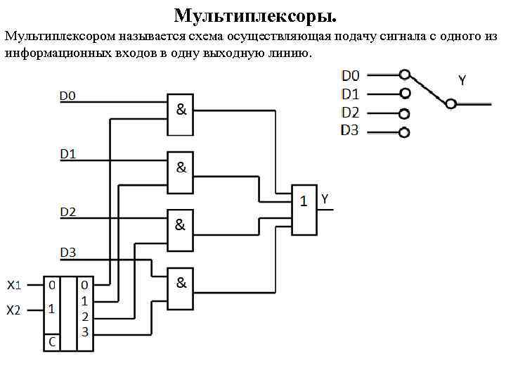 Мультиплексоры. Мультиплексором называется схема осуществляющая подачу сигнала с одного из информационных входов в одну
