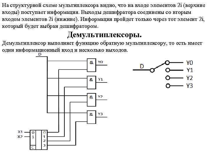 На структурной схеме мультиплексора видно, что на входе элементов 2 i (верхние входы) поступает