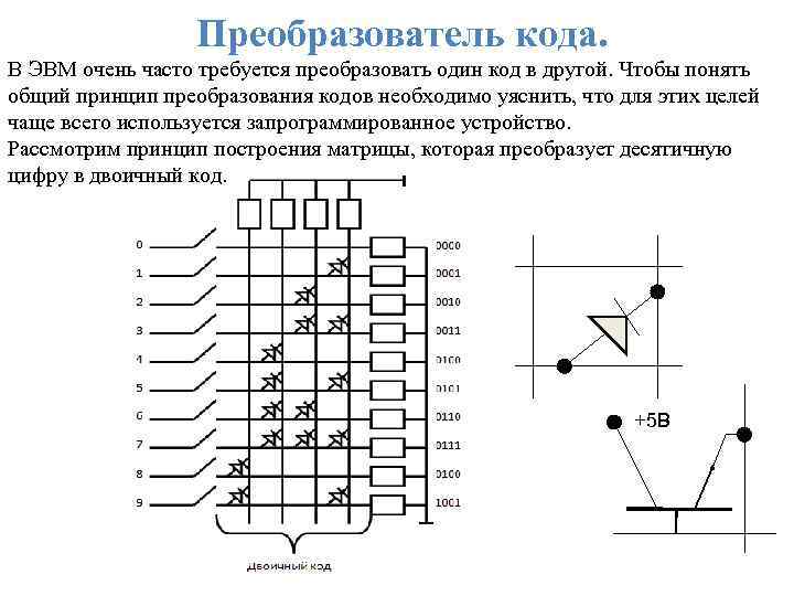 Преобразователь кода. В ЭВМ очень часто требуется преобразовать один код в другой. Чтобы понять