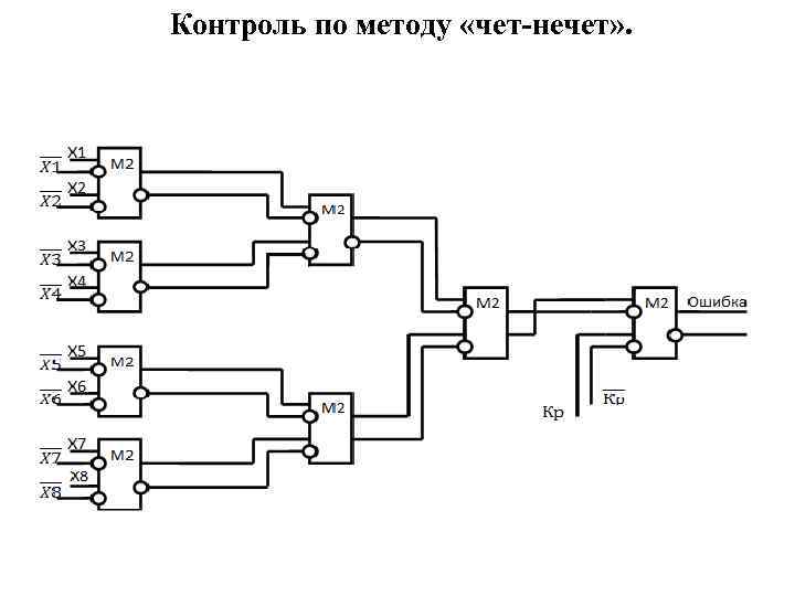 Контроль по методу «чет-нечет» . 