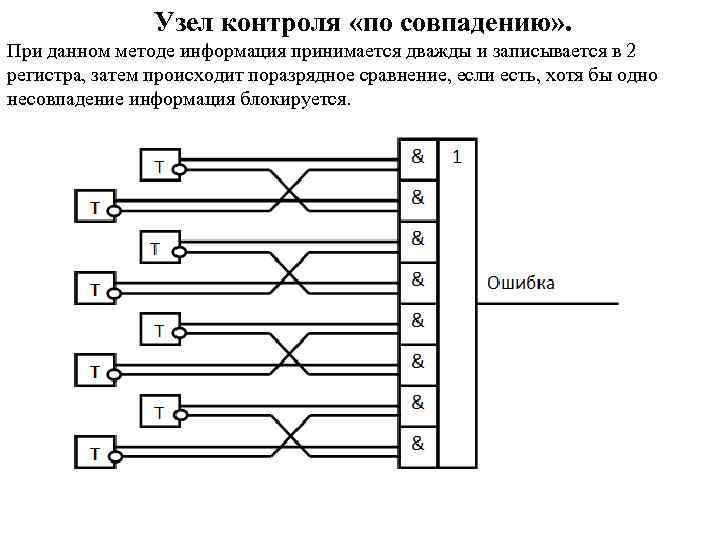 Узел контроля «по совпадению» . При данном методе информация принимается дважды и записывается в