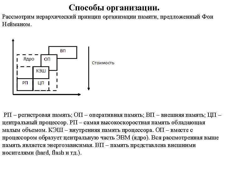 Способы организации. Рассмотрим иерархический принцип организации памяти, предложенный Фон Нейманом. РП – регистровая память;