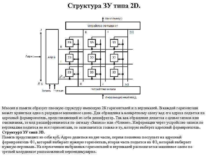 Структура ЗУ типа 2 D. Массив в памяти образует плоскую структуру имеющую 2 К