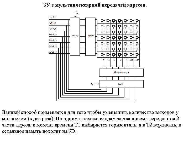 ЗУ с мультиплексарной передачей адресов. Данный способ применяется для того чтобы уменьшить количество выходов