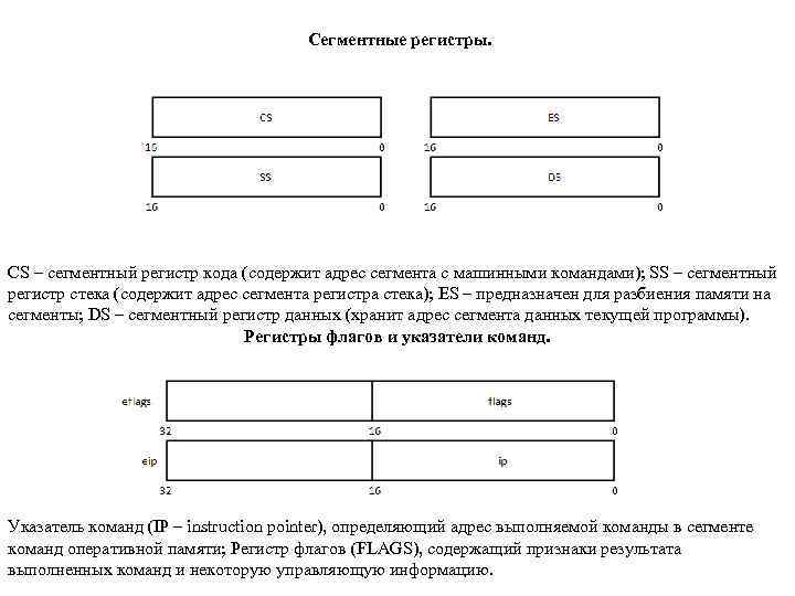 Сегментные регистры. CS – сегментный регистр кода (содержит адрес сегмента с машинными командами); SS