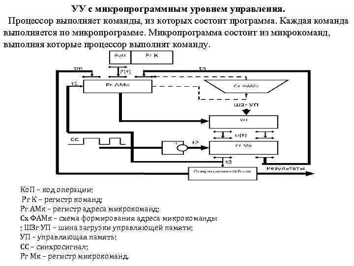 Что выполняет команда dir как узнать где каталог где файл