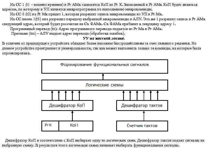 На СС 1 (t 1 – момент времени) в Рг АМк запишется Ко. П