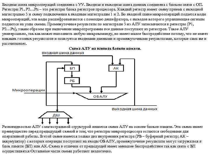 Входная шина микроопераций соединена с УУ. Входная и выходная шина данных соединена с блоком