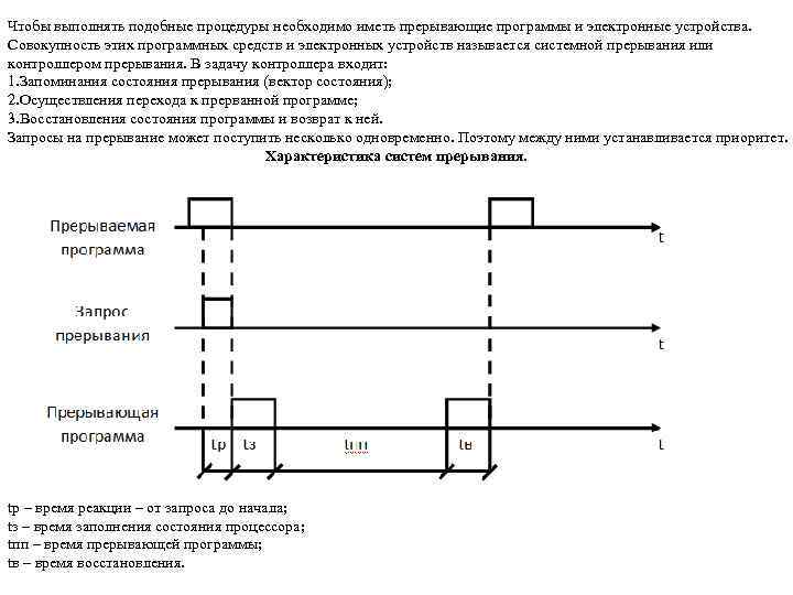 Чтобы выполнять подобные процедуры необходимо иметь прерывающие программы и электронные устройства. Совокупность этих программных