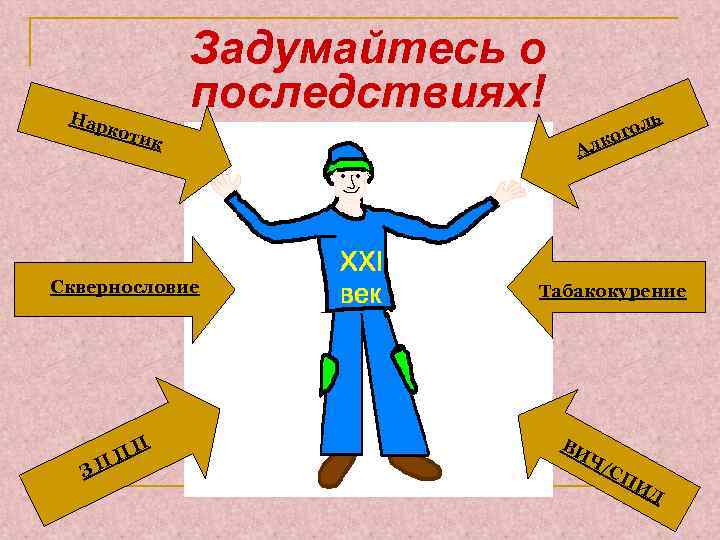 Задумайтесь о последствиях! Нар кот ик Сквернословие ЗП П П ь л ого к
