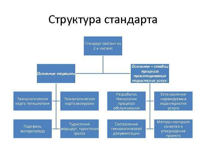 Стандартизация Основной Признак Стиля