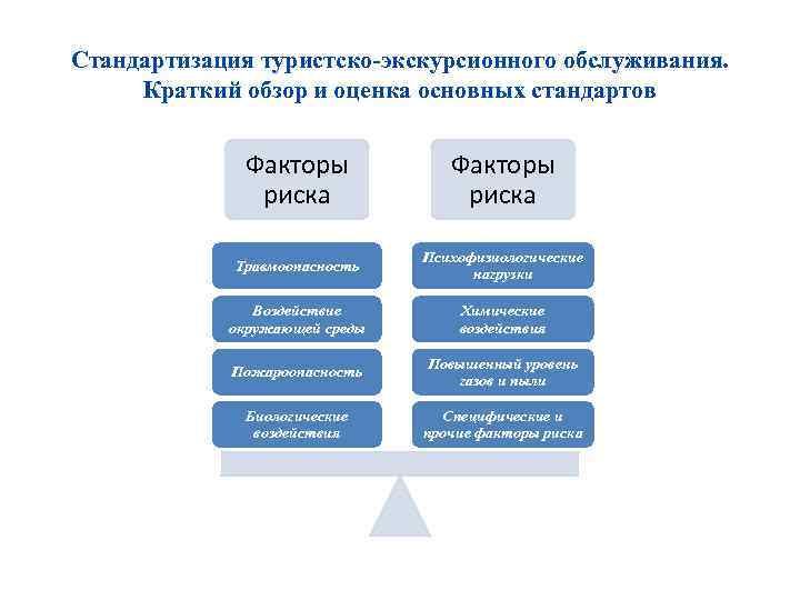 Стандартизация туристско-экскурсионного обслуживания. Краткий обзор и оценка основных стандартов Факторы риска Травмоопасность Психофизиологические нагрузки