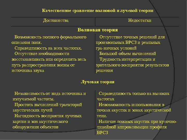 Качественное сравнение. Минусы волновой теории. Волновые передачи достоинства и недостатки. Качественное сравнение это. Перечислите основные достоинства и недостатки волновой передачи.