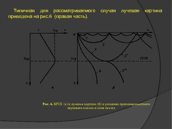 Типичная для рассматриваемого приведена на рис. 6 (правая часть). случая лучевая картина Рис. 6.
