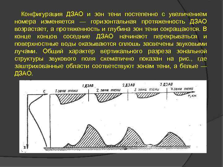 Конфигурация ДЗАО и зон тени постепенно с увеличением номера изменяется — горизонтальная протяженность ДЗАО