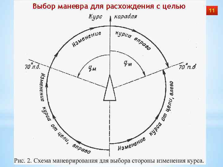 Выбор маневра для расхождения с целью 11 