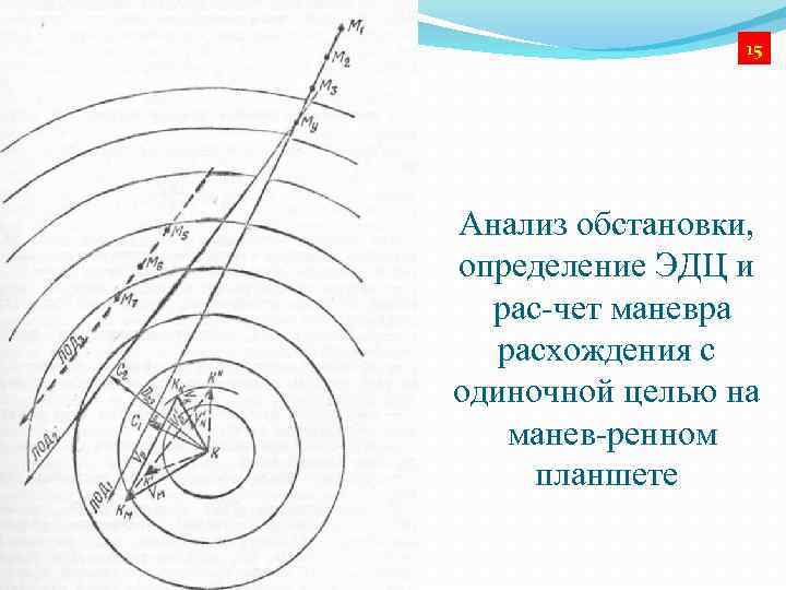 15 Анализ обстановки, определение ЭДЦ и рас чет маневра расхождения с одиночной целью на