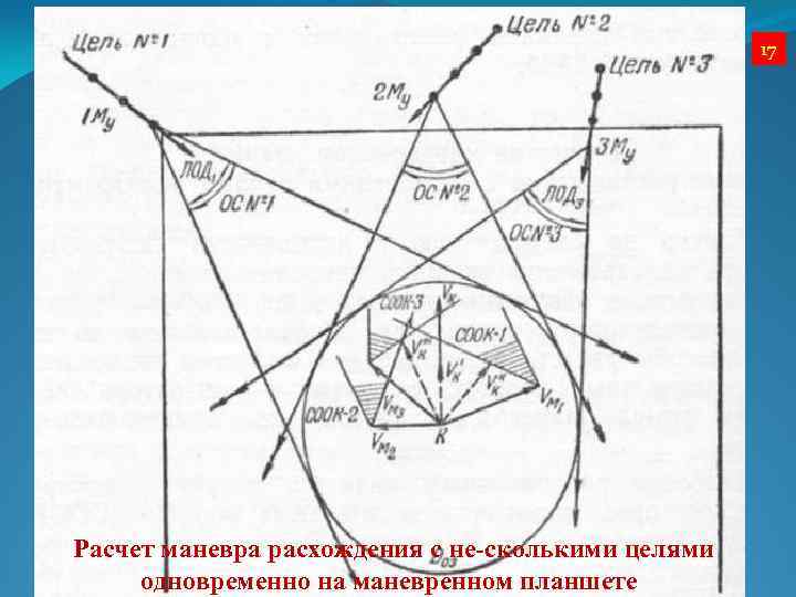 17 Расчет маневра расхождения с не сколькими целями одновременно на маневренном планшете 