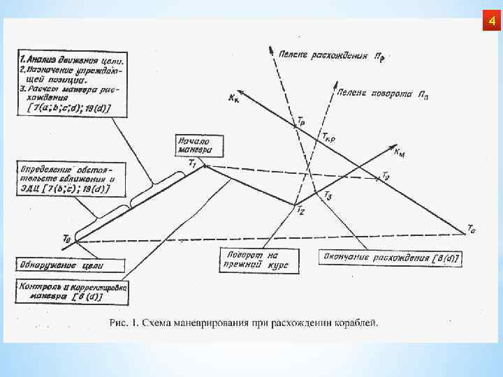 Процесс расхождения