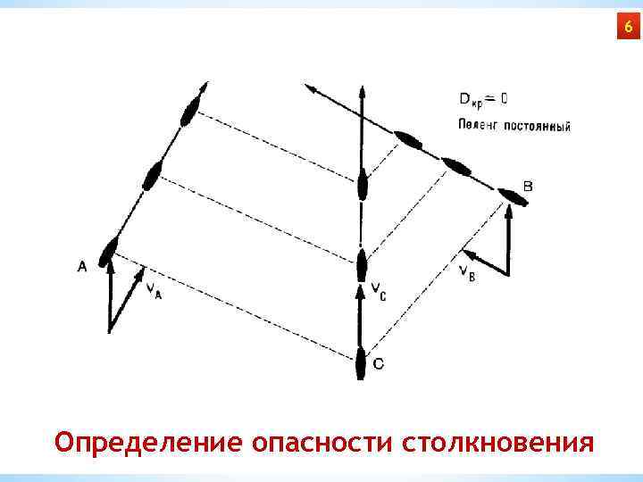 6 Определение опасности столкновения 