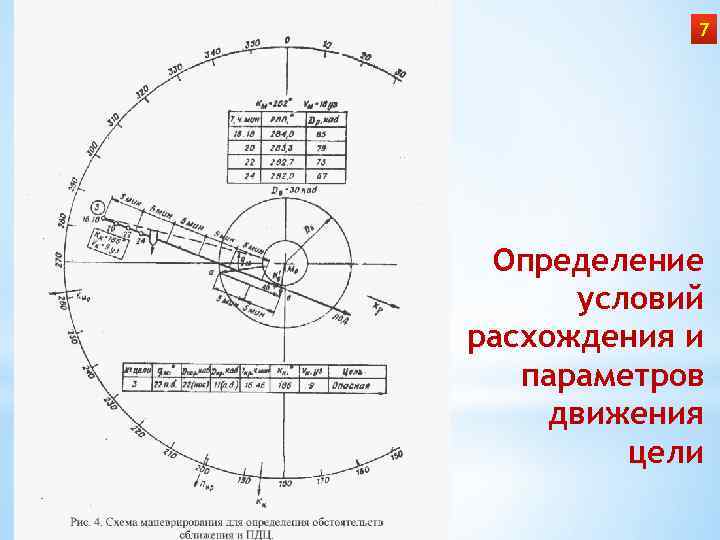 7 Определение условий расхождения и параметров движения цели 