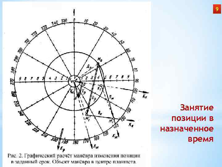 Занятие позиции. Задачи по тактическому маневрированию. Расчет маневра. Расчет маневра расхождения. Способ расхождения с целями областей позиции.