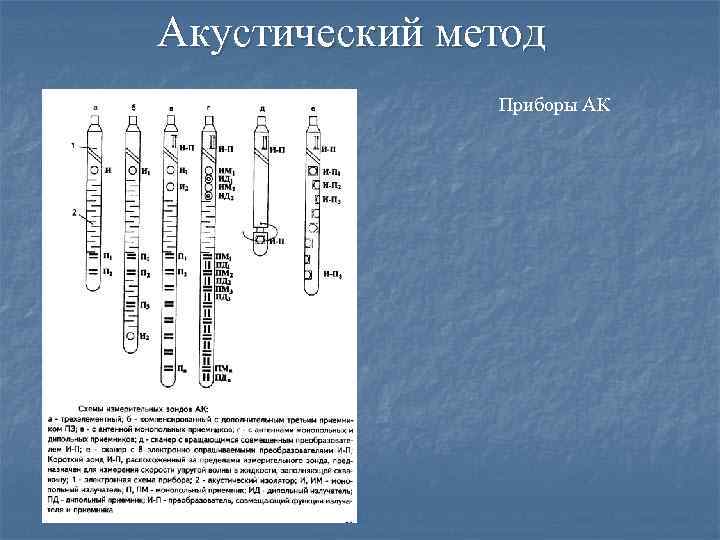 Акустический метод Приборы АК 