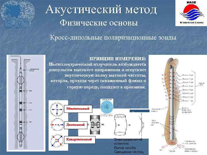 Фотодинамическая диагностика основы и принцип метода презентация