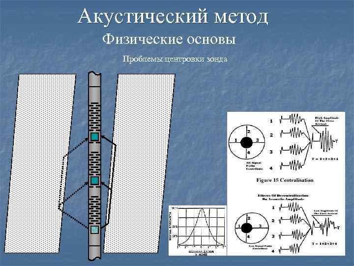 Физические основы формирования изображения на жидкокристаллическом дисплее