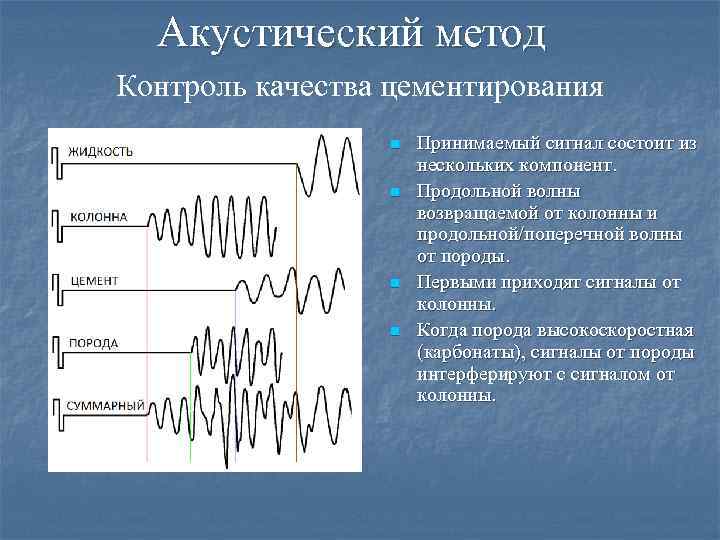 Поперечными волнами являются звуковые волны