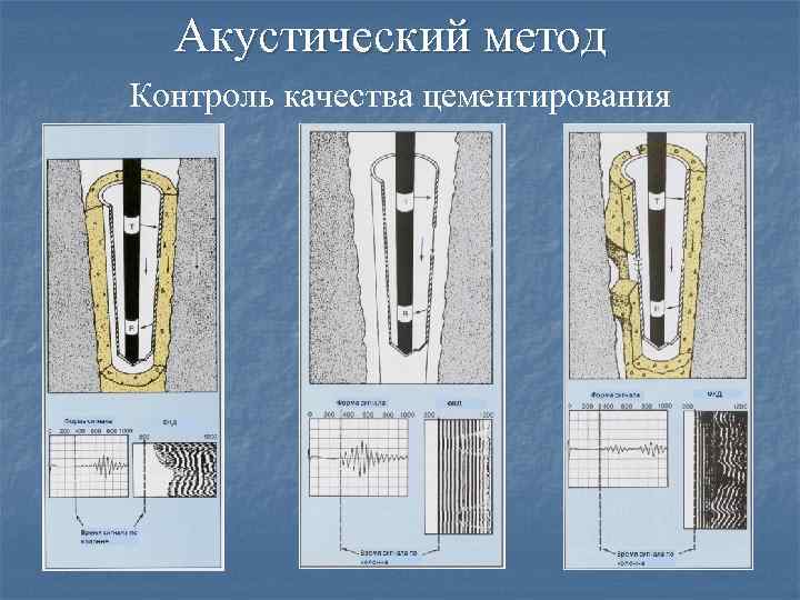 Акустический метод Контроль качества цементирования 