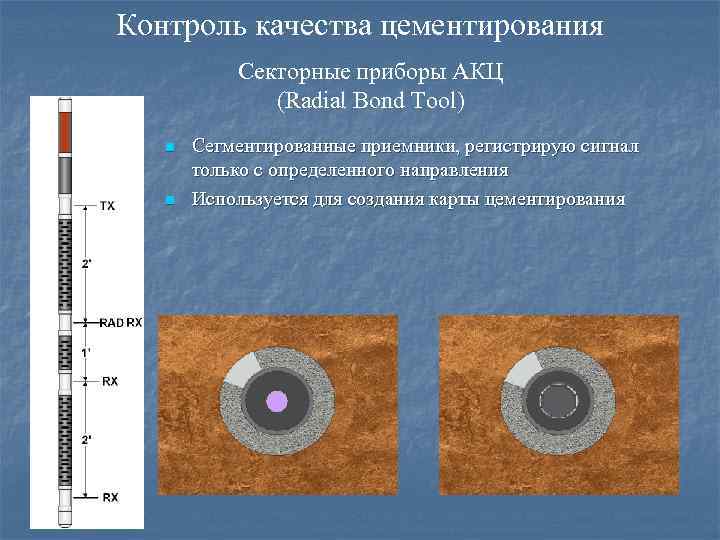 Контроль качества цементирования Секторные приборы АКЦ (Radial Bond Tool) n n Сегментированные приемники, регистрирую