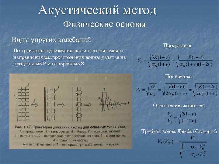 Акустический метод Физические основы Виды упругих колебаний По траектории движения частиц относительно направления распространения