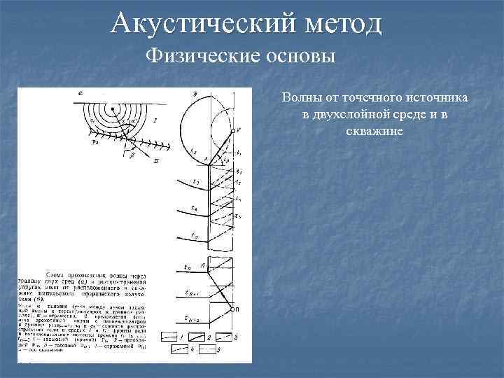 Акустический метод Физические основы Волны от точечного источника в двухслойной среде и в скважине